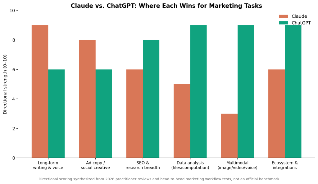 claude vs chatgpt task strength